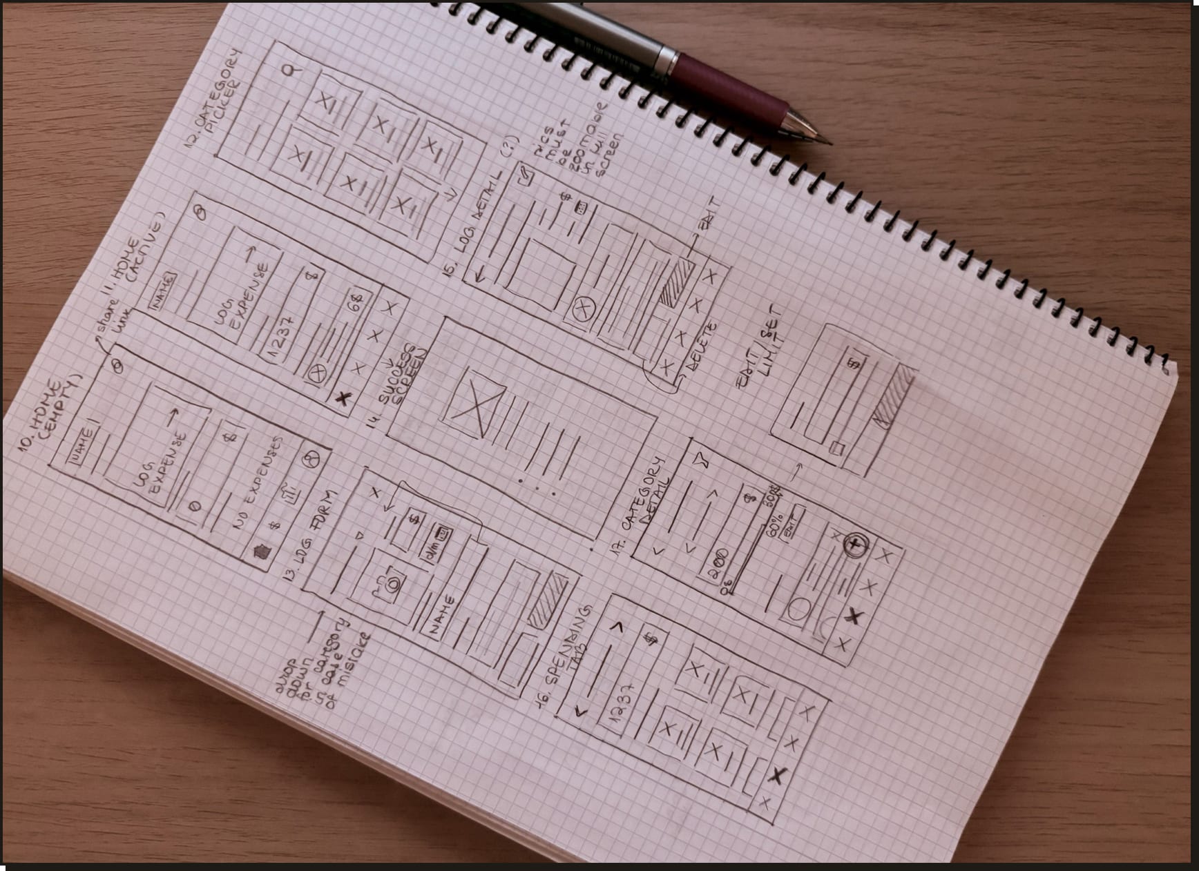 A squared notebook of hand-drawn wireframes for the home, log form, category and spending screens